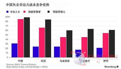 传统轻纺行业真正的难题在于互联网+转型_行业新闻_中国纺织机械网